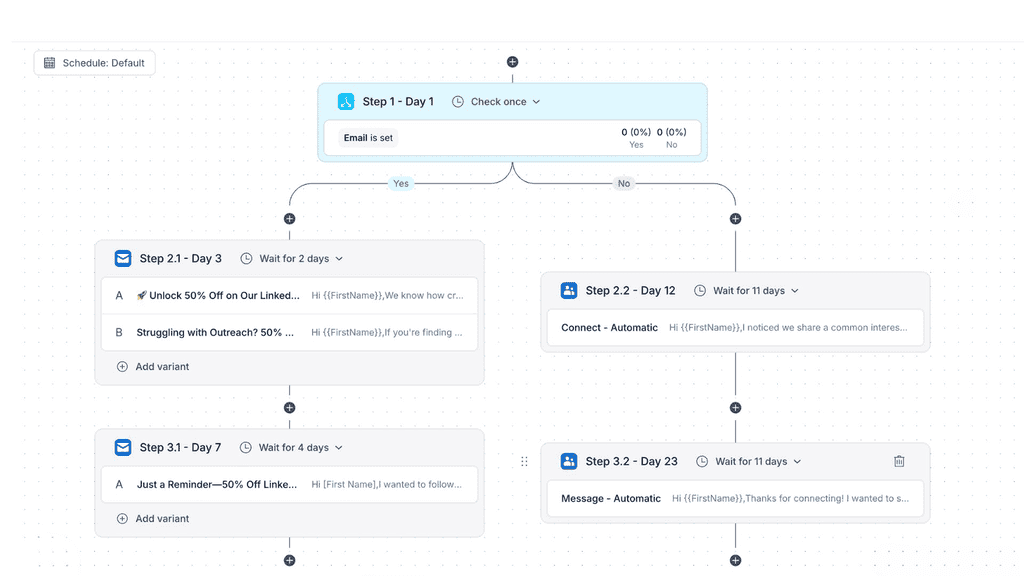 Reply.io, a multichannel sequence builder showing email, LinkedIn and call steps in one flow