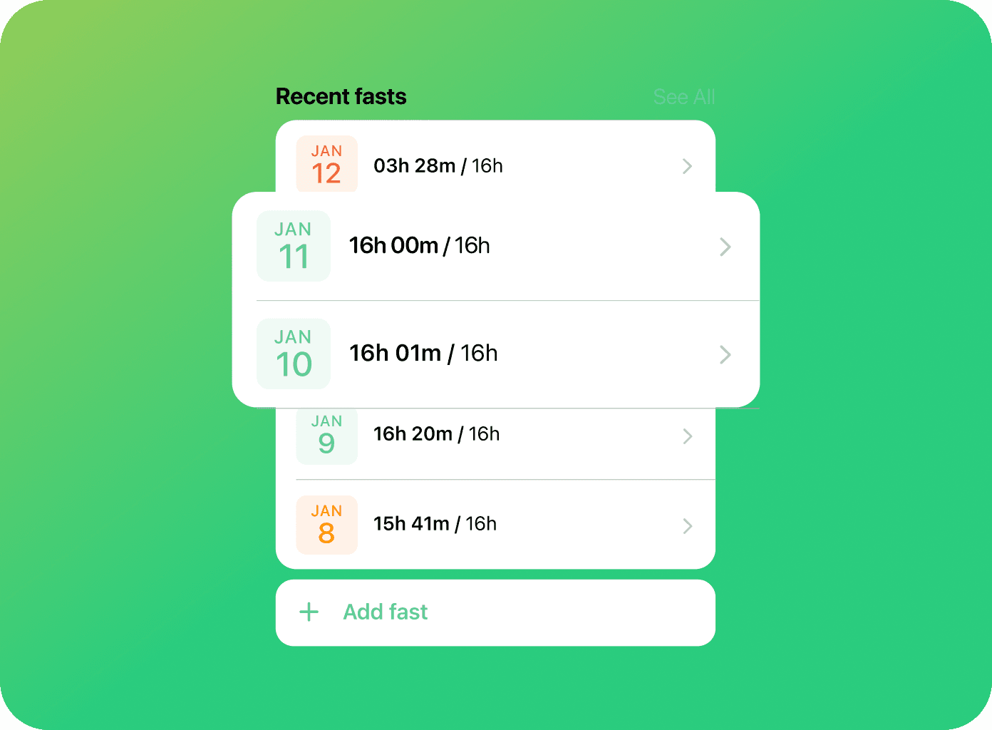 Fasting progress history
