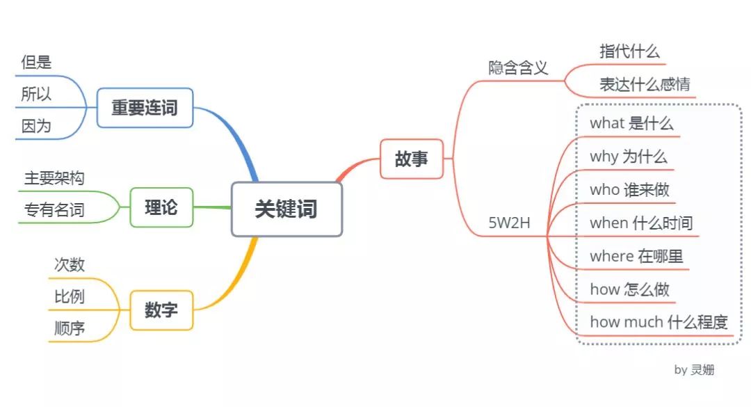 思维导图示例展示