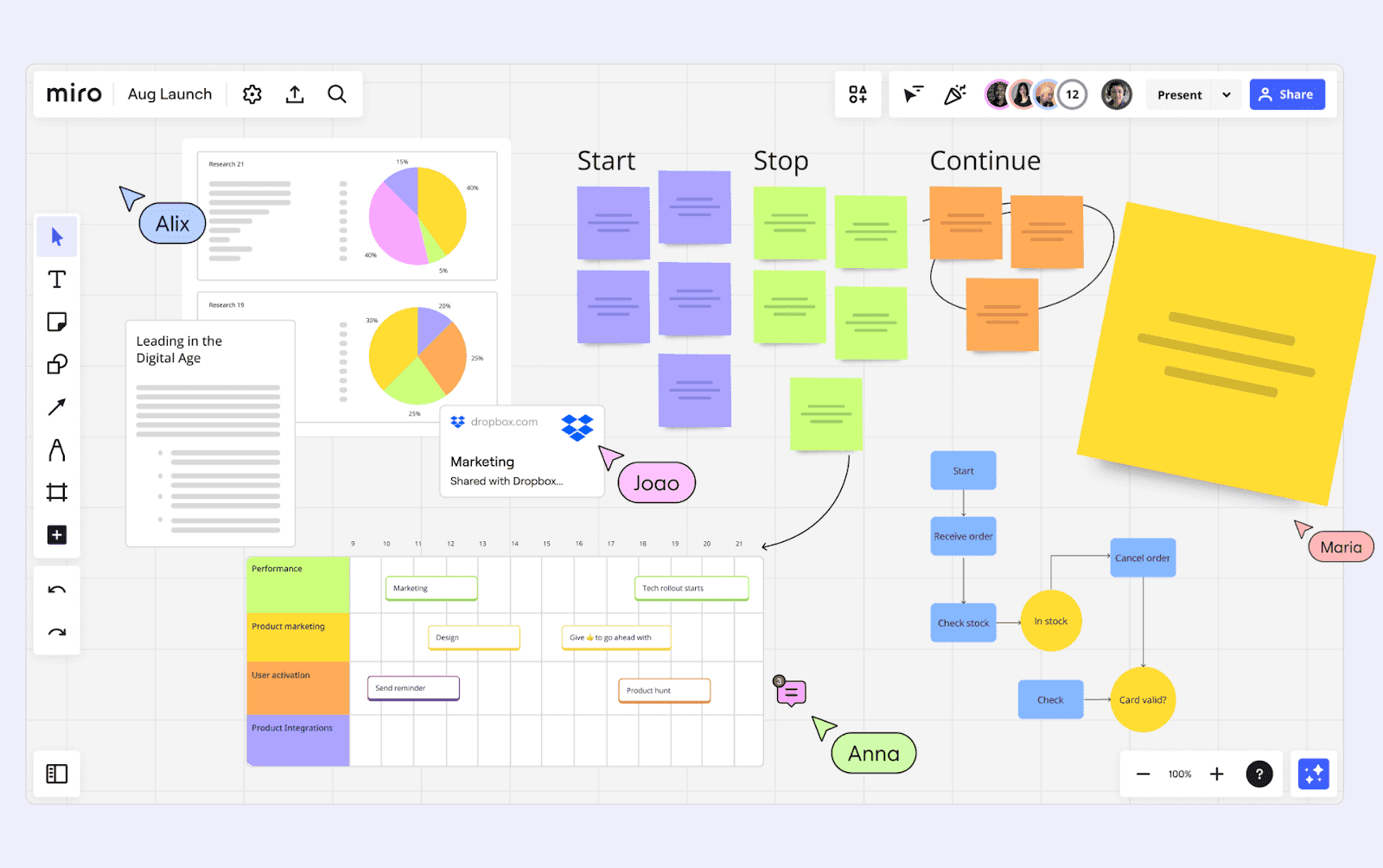 team management with Miro