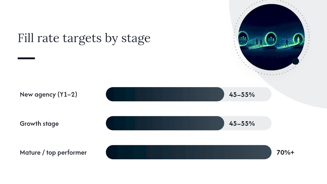 What Benchmarks Should You Use to Set Realistic Targets? — overview diagram