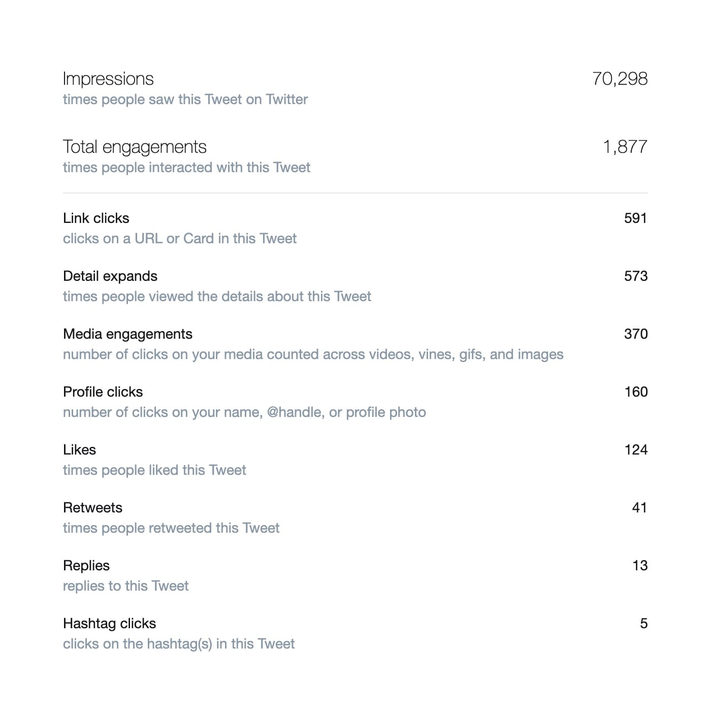 Tweet analytics up until end Cyber Monday