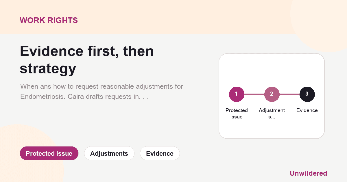 Explainer card for Endometriosis: Request reasonable workplace adjustments: Protected issue, Adjustments, Evidence.