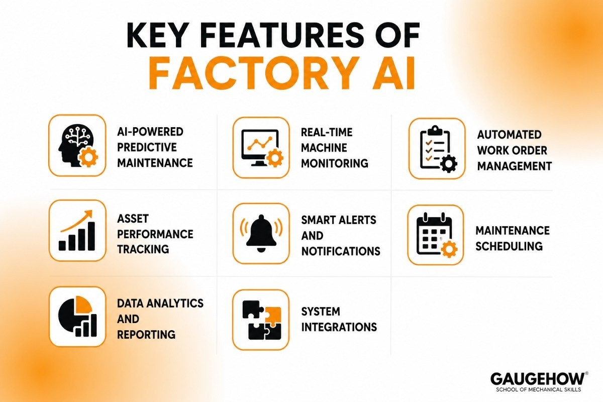 Features of Factory AI