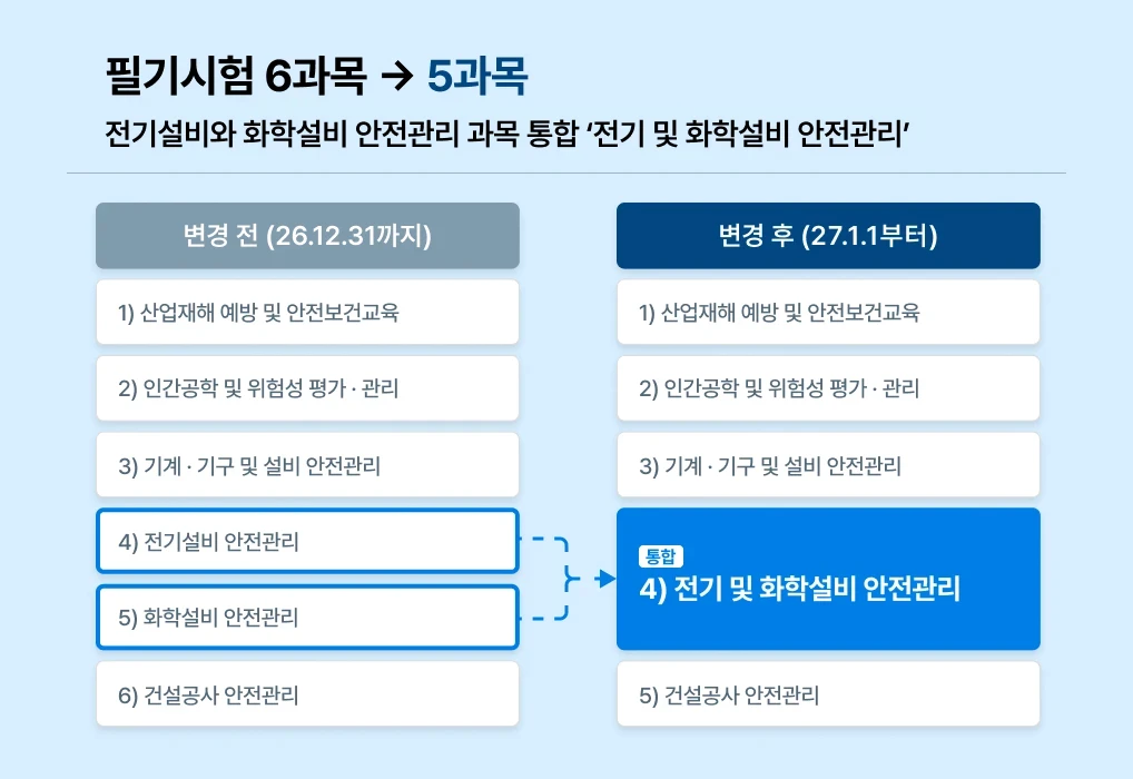 변경된 2027 산업안전기사 시험과목
