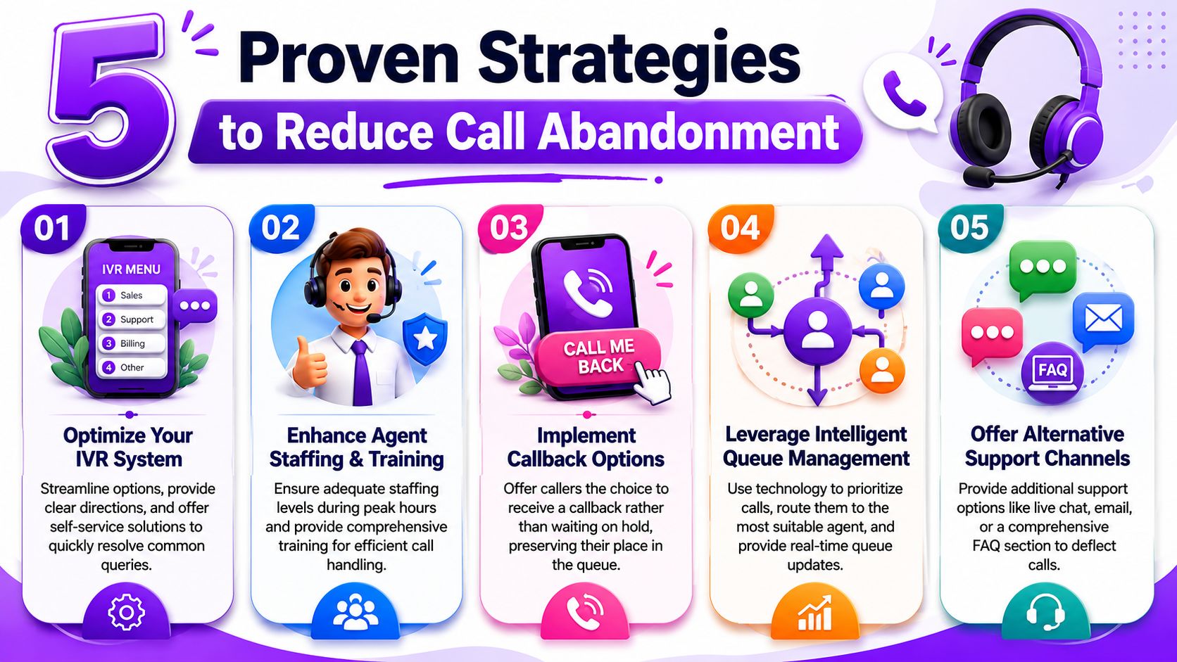 An infographic titled 5 Proven Strategies to Reduce Call Abandonment showing tips for managing customer service calls.