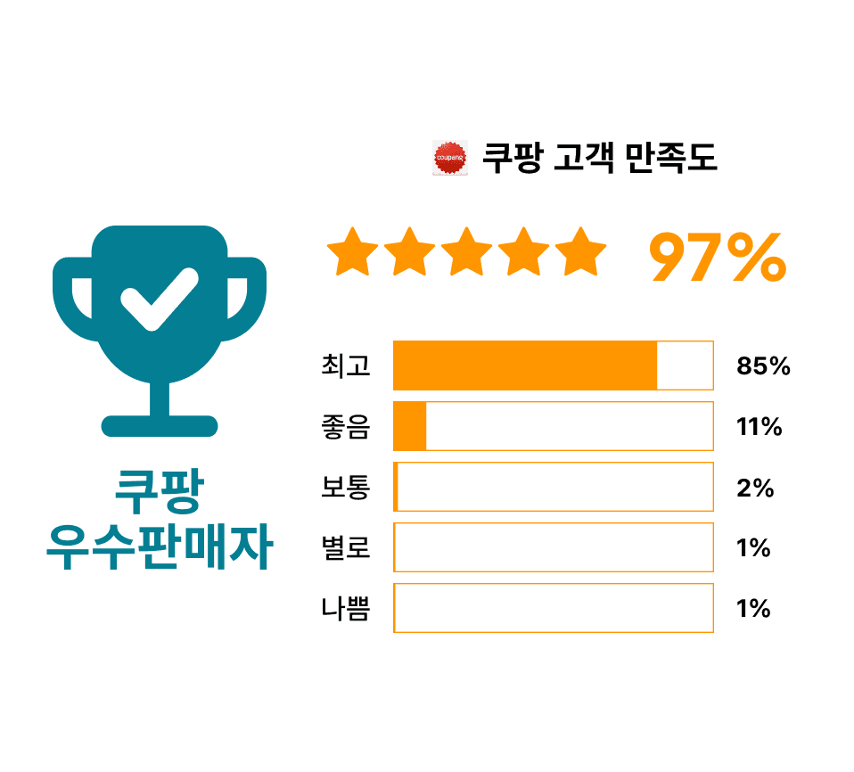 미라클컴퍼니 - 쿠팡 로켓그로스 우수판매자