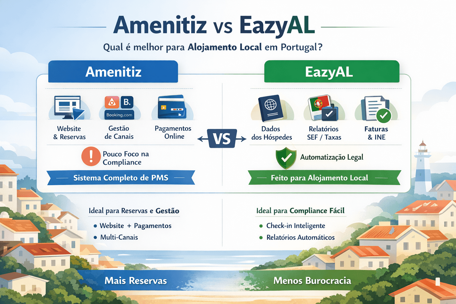 Amenitiz vs EazyAL: Portugal accommodation software comparison
