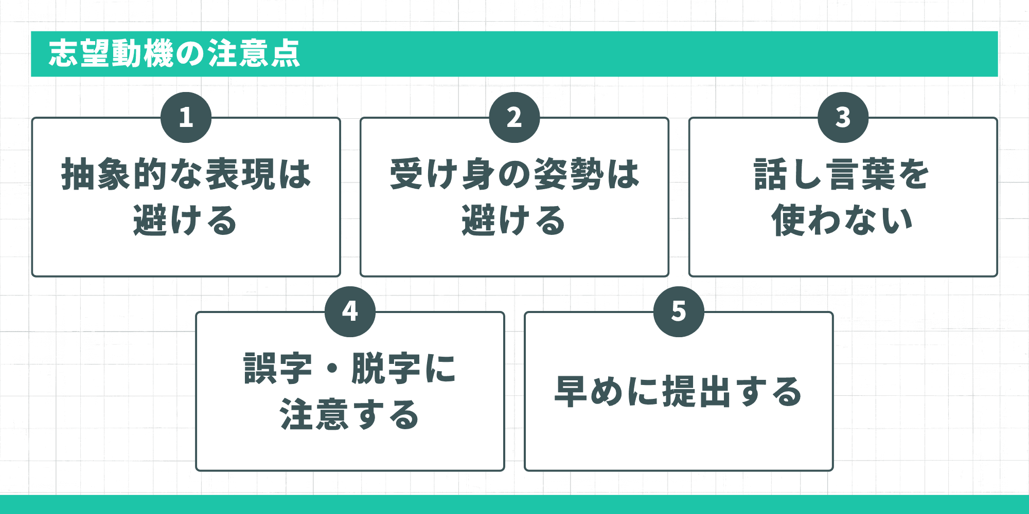 タイトル: 志望動機の注意点 注意点: 抽象的な表現は避ける 受け身の姿勢は避ける 話し言葉を使わない 誤字・脱字に注意する 早めに提出する
