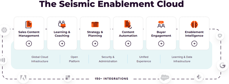 Seismic:  Best for Enterprise Content Management