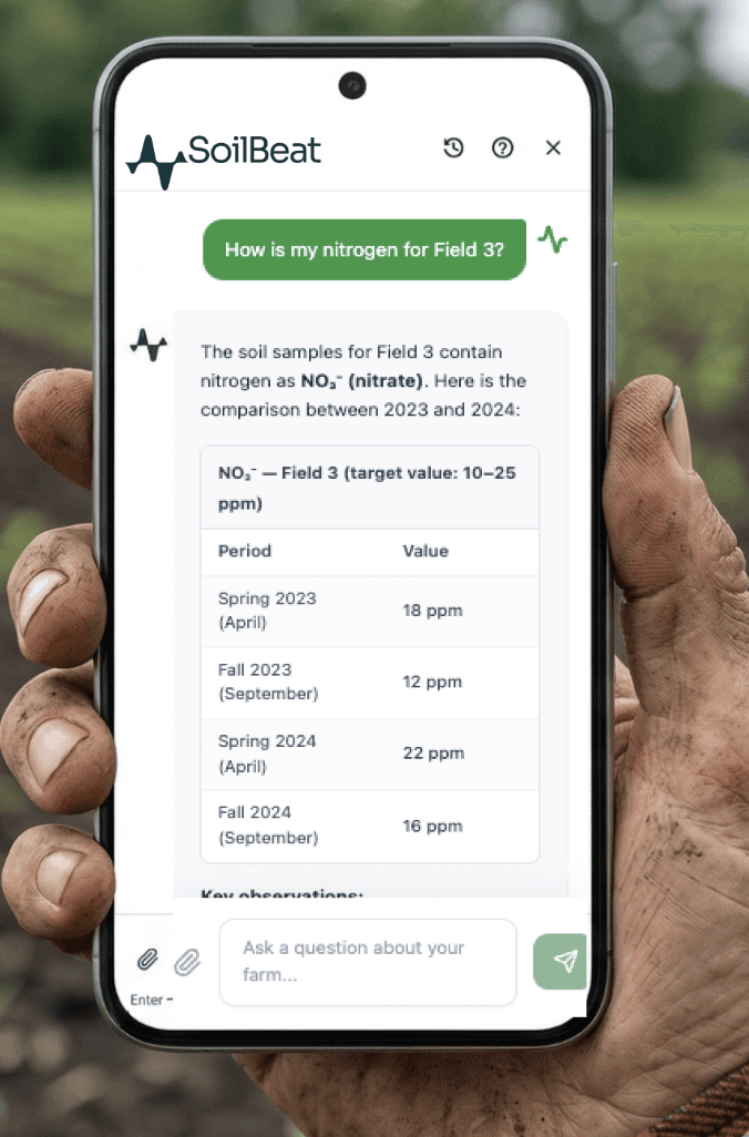 Farmer holding phone