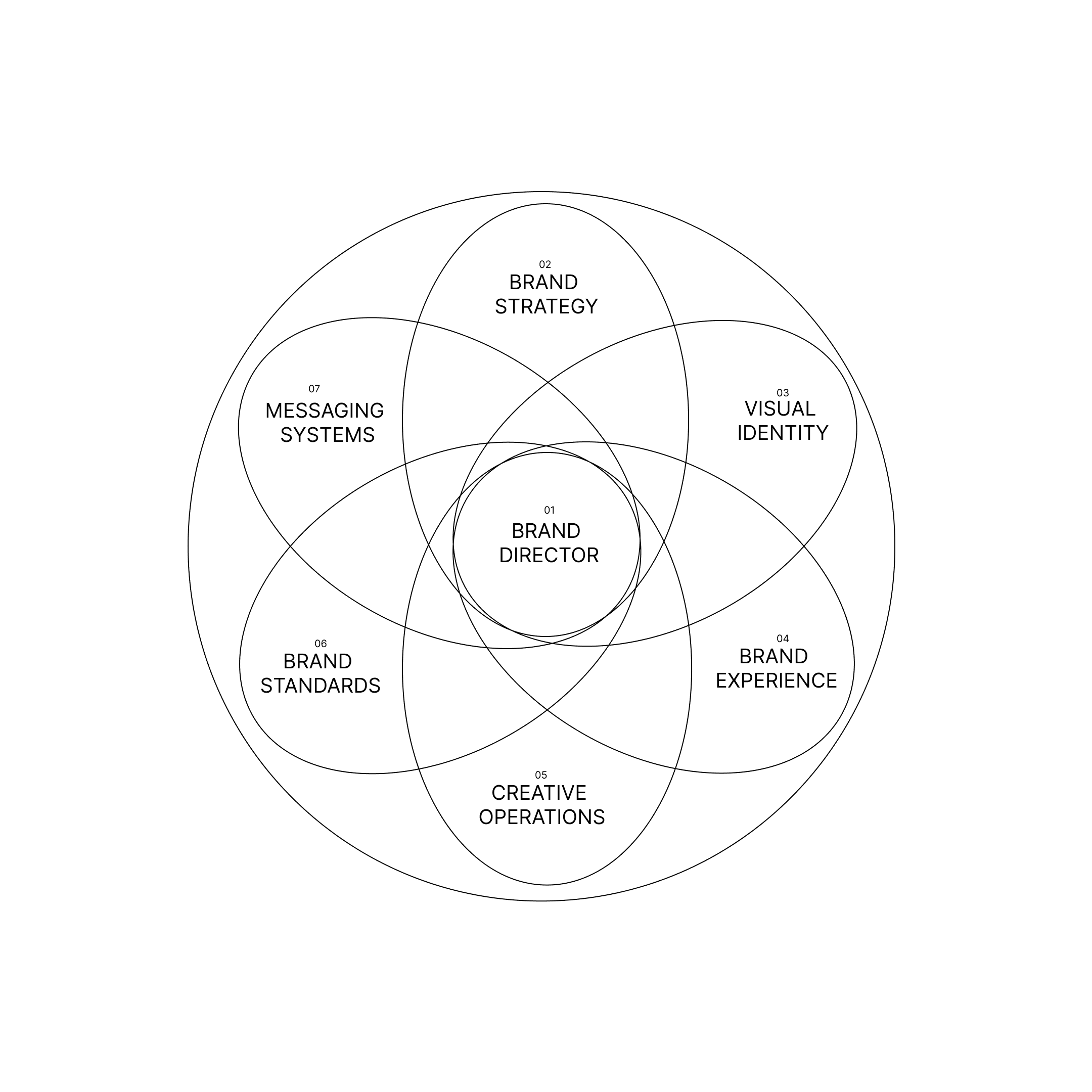 An image of Freelio's project ui