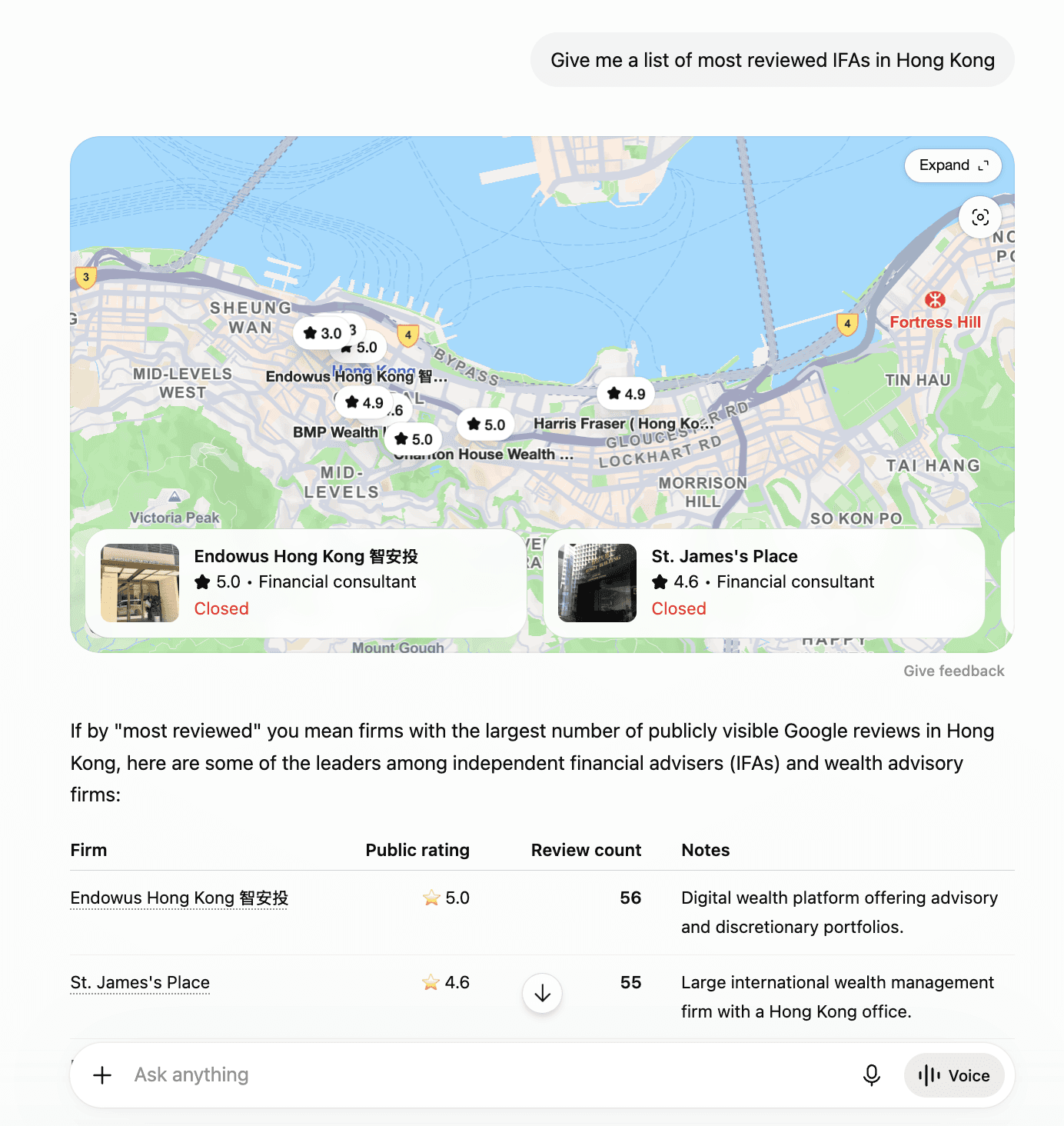 ChatGPT showing a Google Maps result and a table of the most reviewed independent financial advisers in Hong Kong, including Endowus and St. James's Place with their star ratings and review counts.