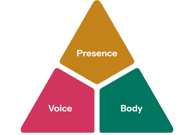 Female executive leading a board meeting: executive presentation skills and strategic communication workshops for leaders.