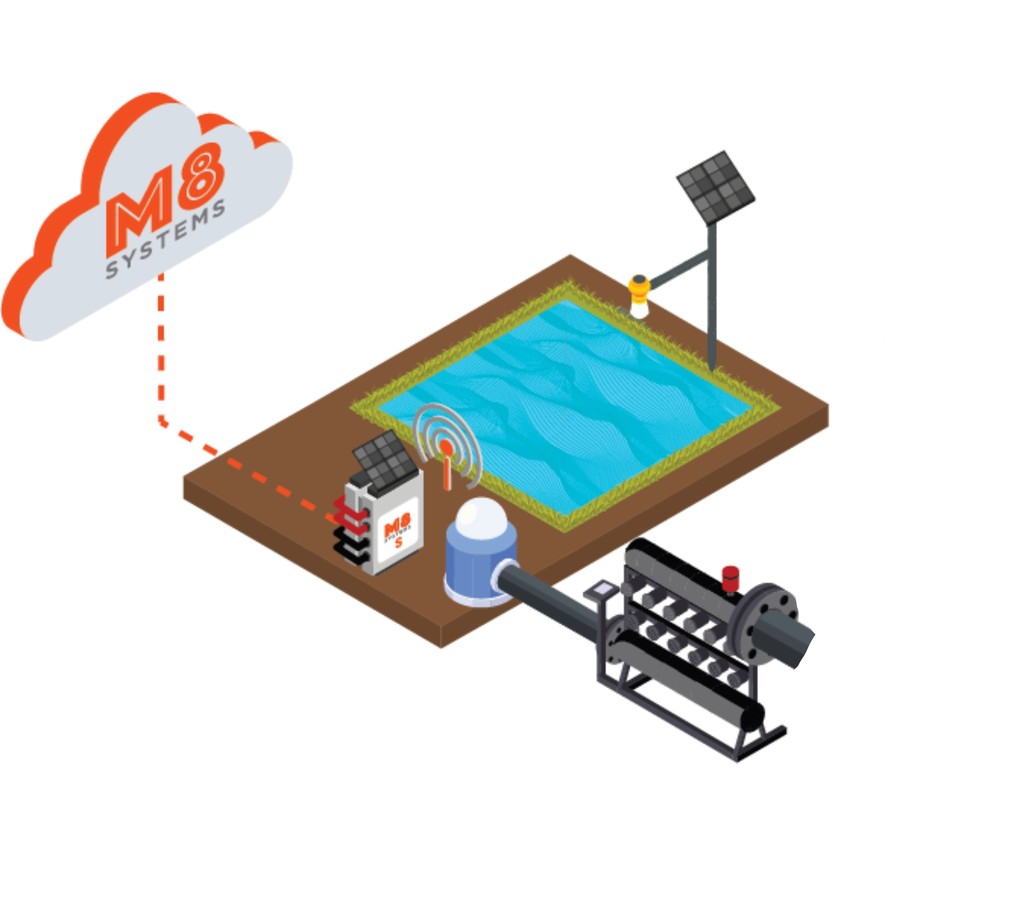 Pump and level automation for reservoirs.