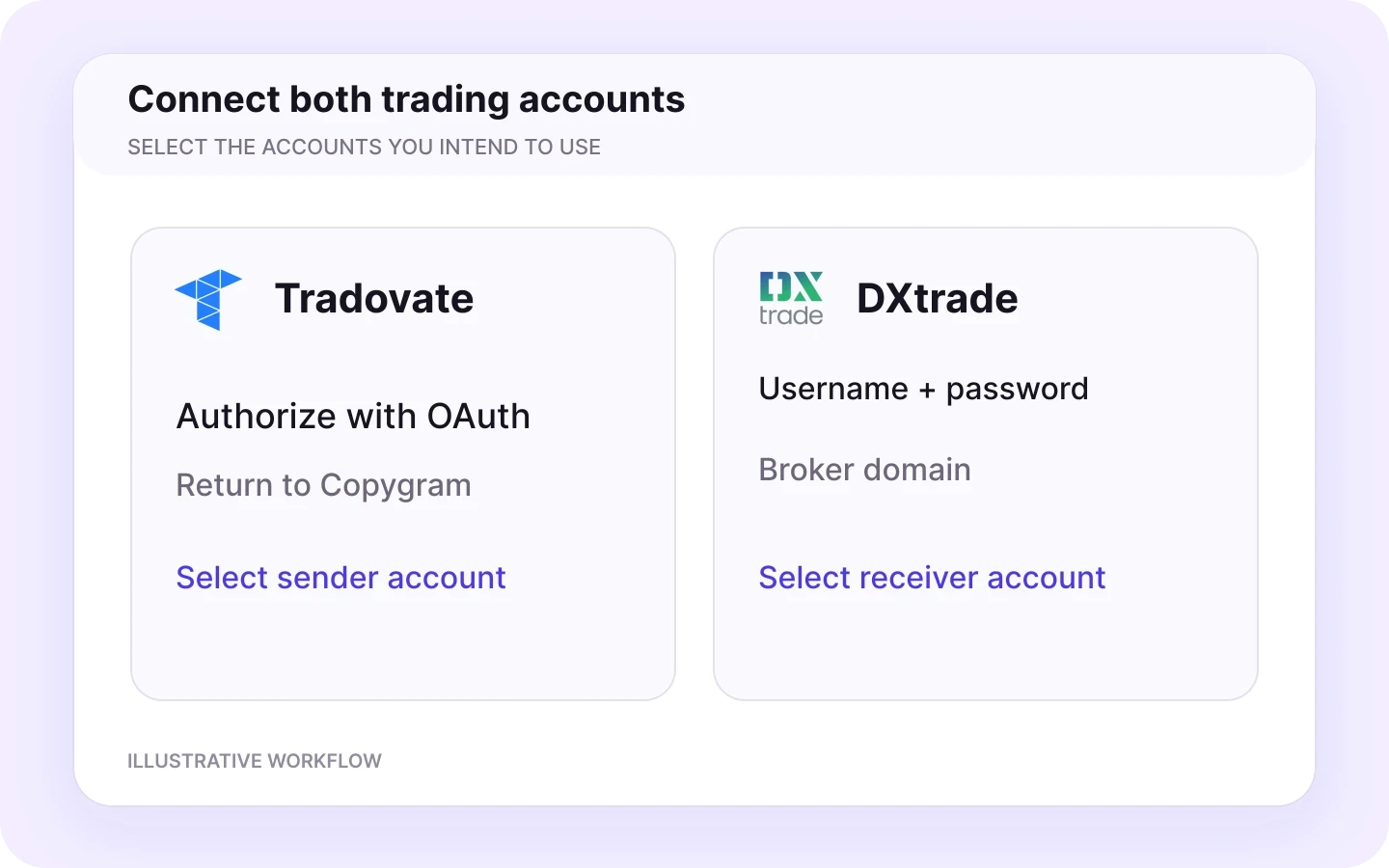 Tradovate to DXtrade connect workflow in Copygram.