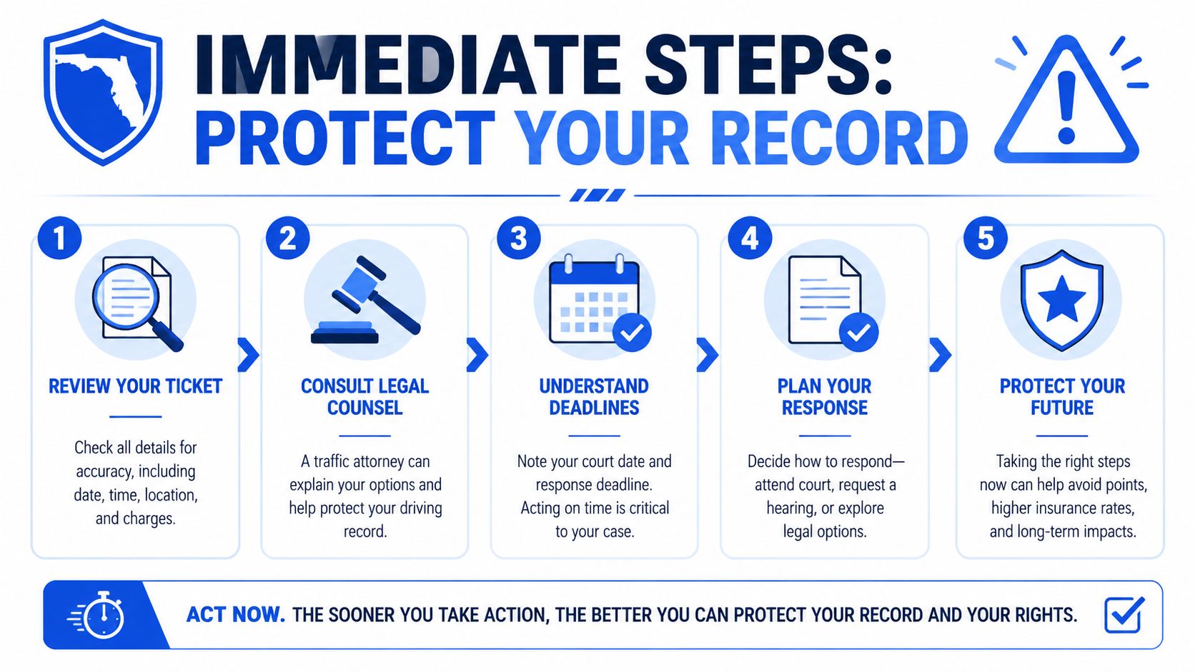 An infographic showing five immediate steps to take when receiving a traffic ticket in Florida to protect records.
