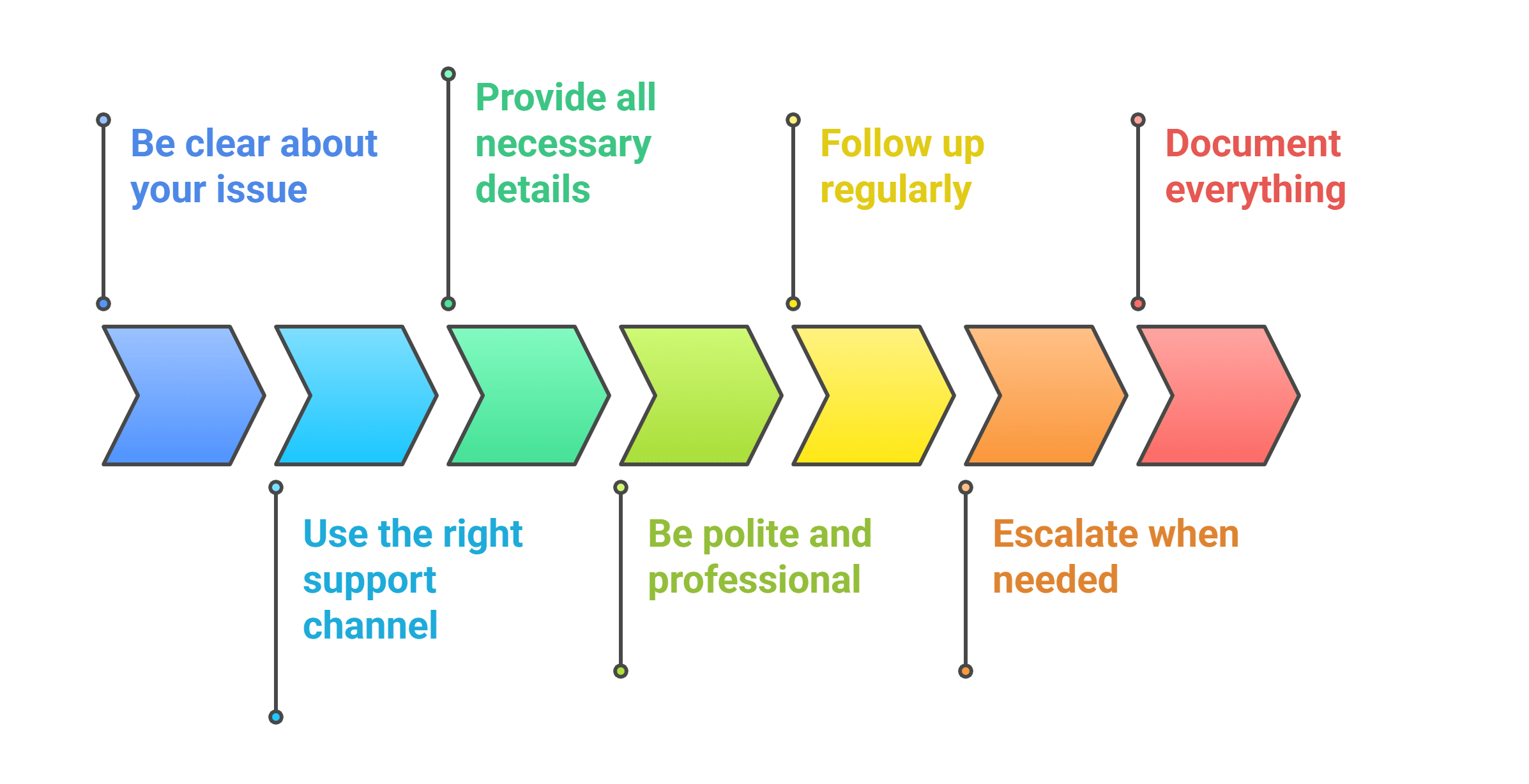 How-to-deal-with-Amazon-UK-seller-support