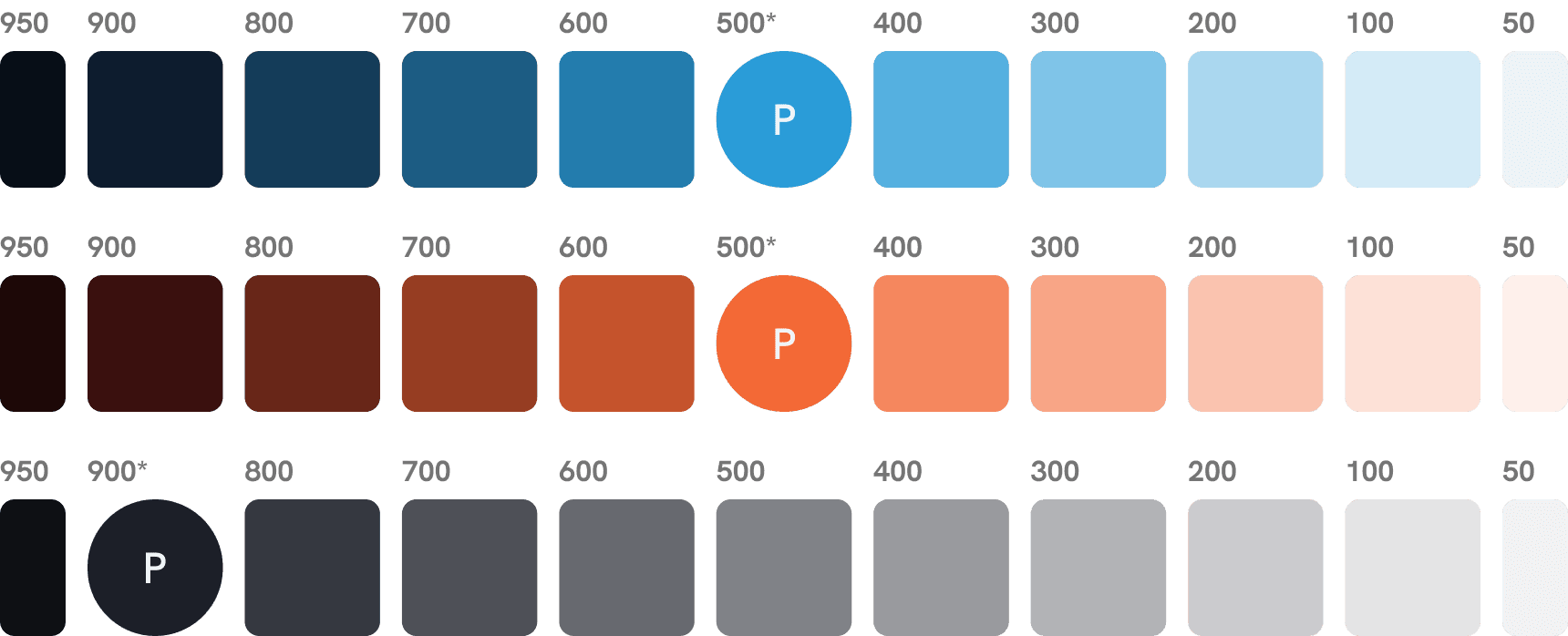 Complete color system created following the given steps
