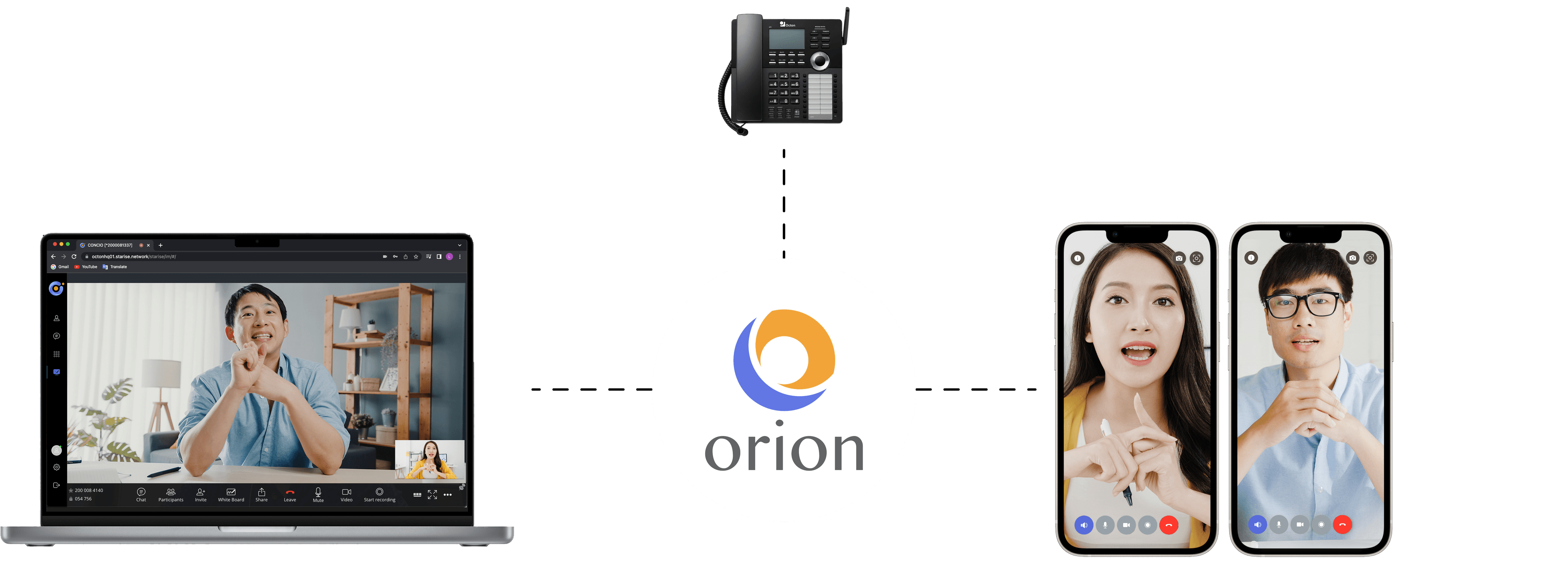 Visual showing Orion platform enabling video conferences across laptops, smartphones, and PBX phones, with support for live captioning, translation, and multi-device participation.