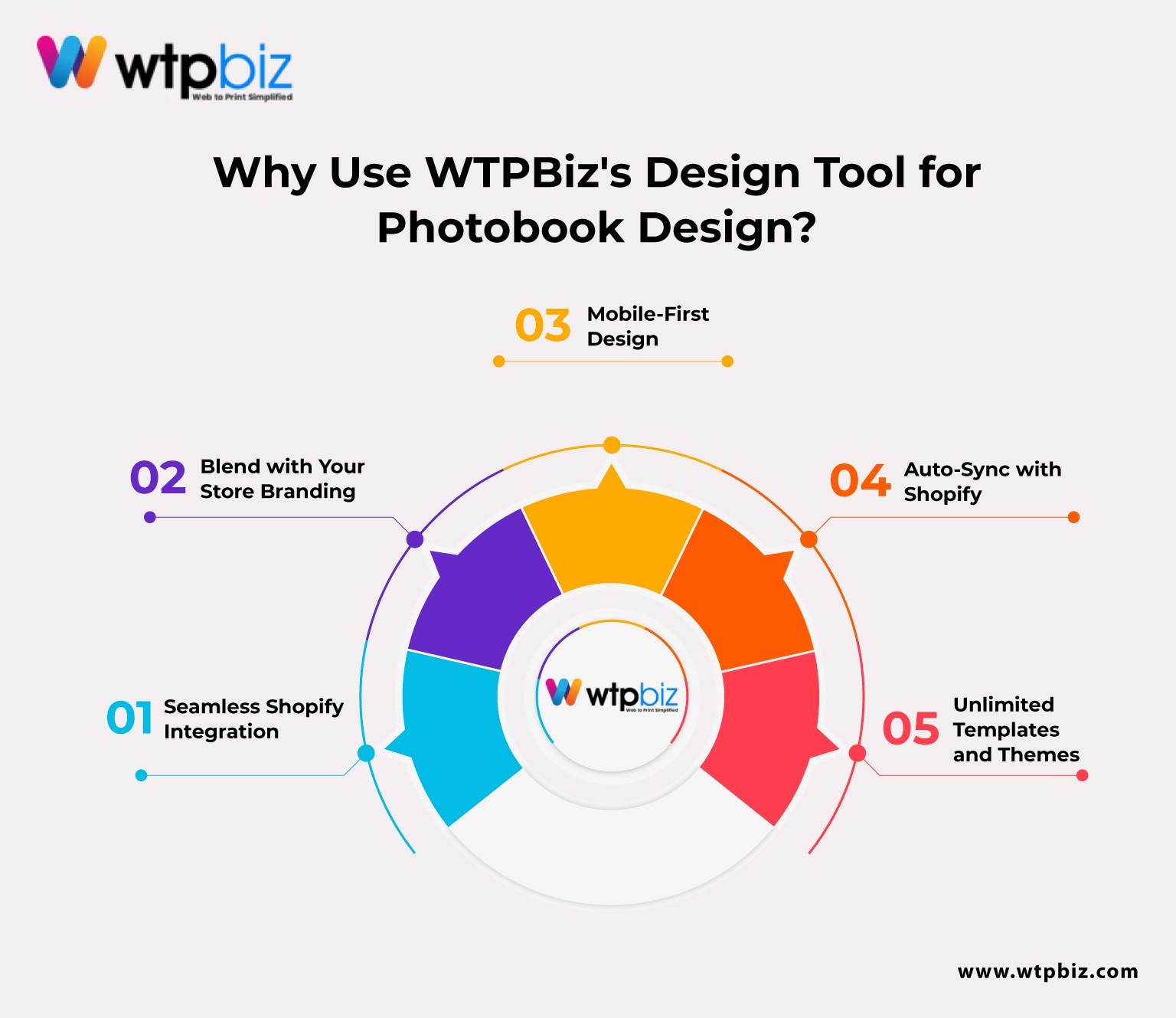 WTPBiz's Photobook Design tool