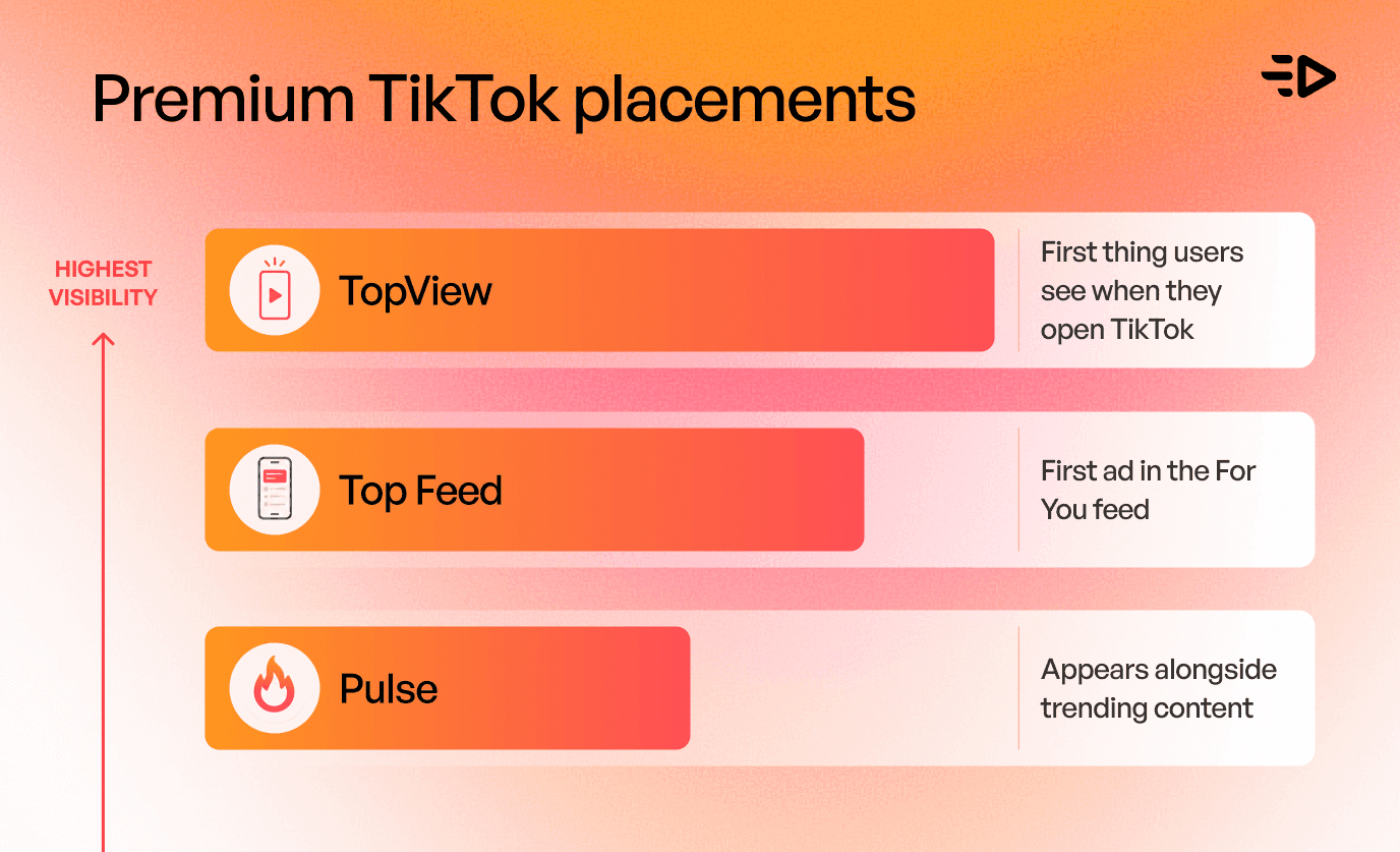 Premium TikTok placement