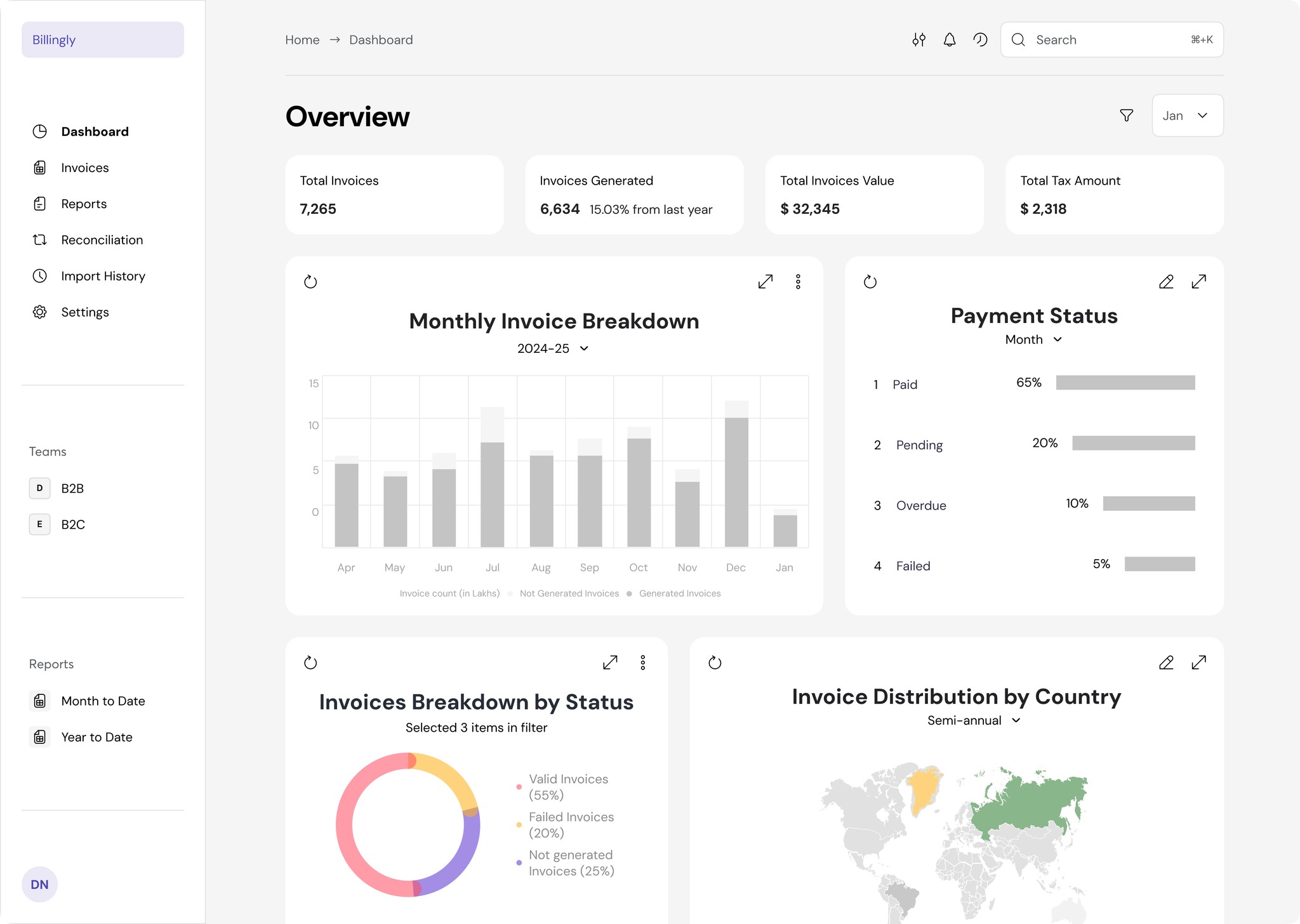 Dashboard of Positive
