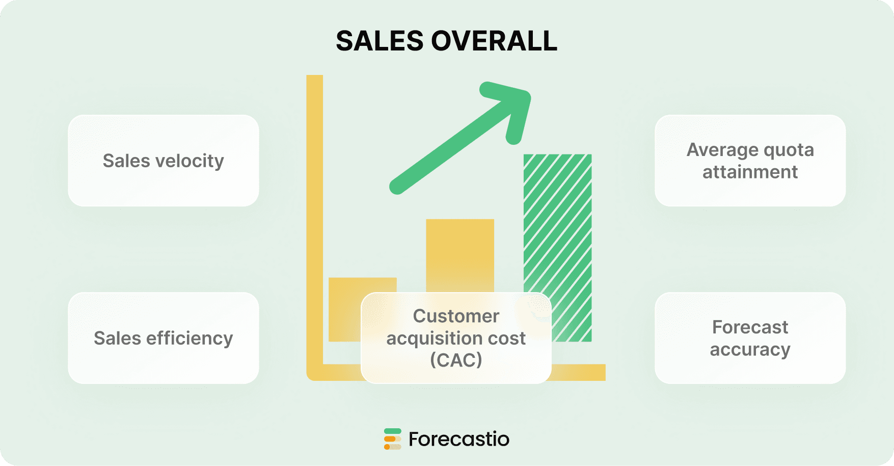 Sales overall metrics