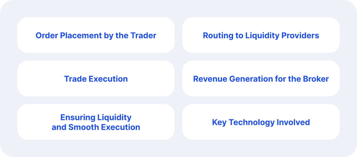 how to start STP brokerage