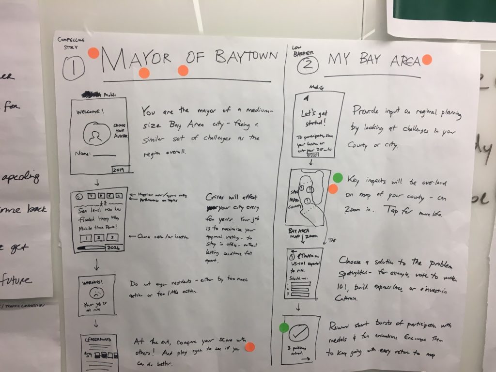 A posterboard of first solutions during the design sprint