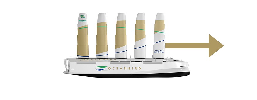 Forces pushing forward