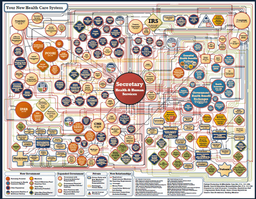 Understanding the healthcare system map. (Olsen, 2012)