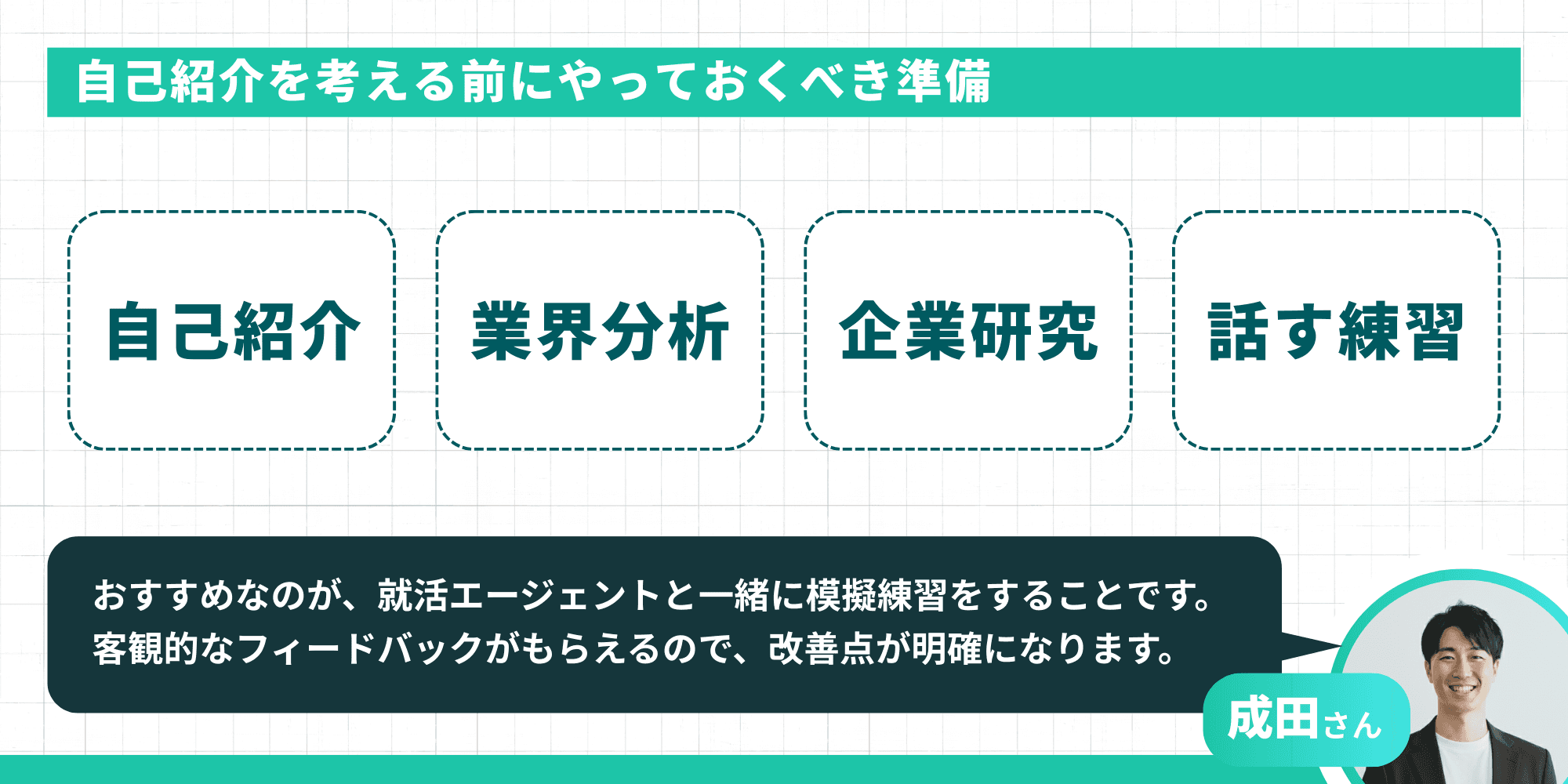 自己紹介を考える前にやっておくべき準備。「自己分析」「業界分析」「企業研究」「話す練習」の4つ。成田さんによる「おすすめなのが、就活エージェントと一緒に模擬練習をすることです。客観的なフィードバックがもらえるので、改善点が明確になります。」というコメント。