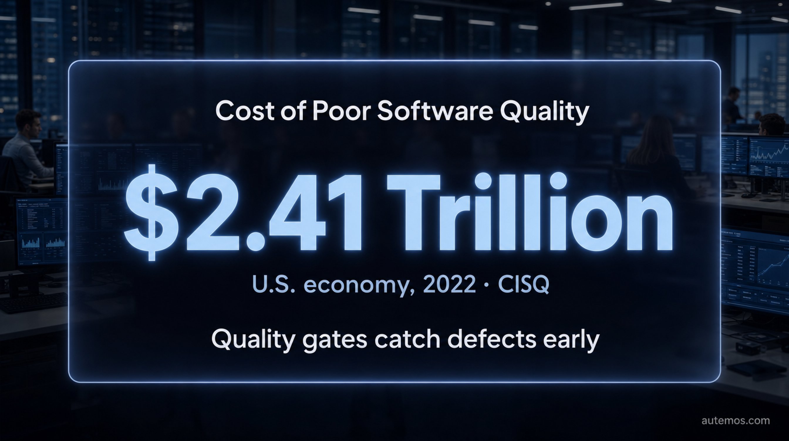 Statistic: poor software quality cost the U.S. economy an estimated 2.41 trillion dollars in 2022 (CISQ). Quality gates catch defects early.