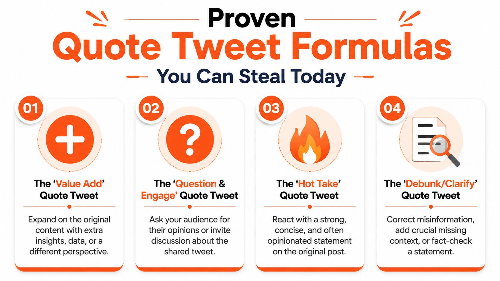 A four-step infographic illustrating effective content strategies for creating engaging quote tweets on the Twitter platform.