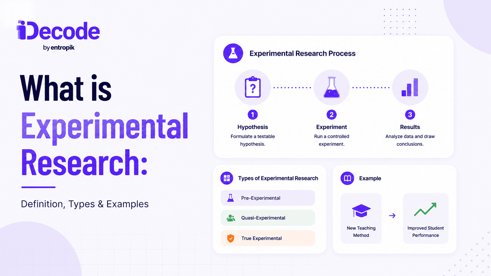What is experimental Research