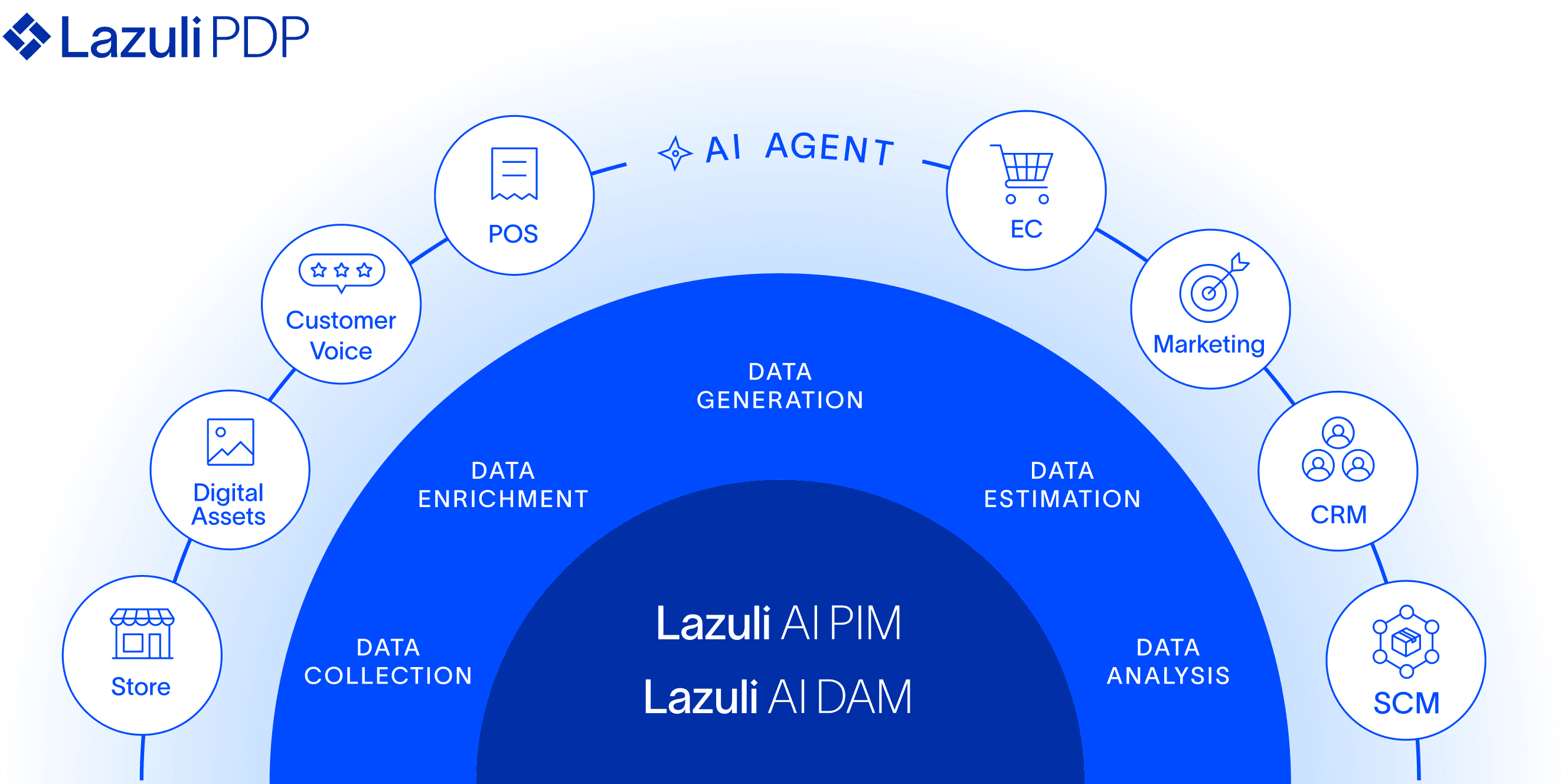 AI-Driven Product Data Platform_TB