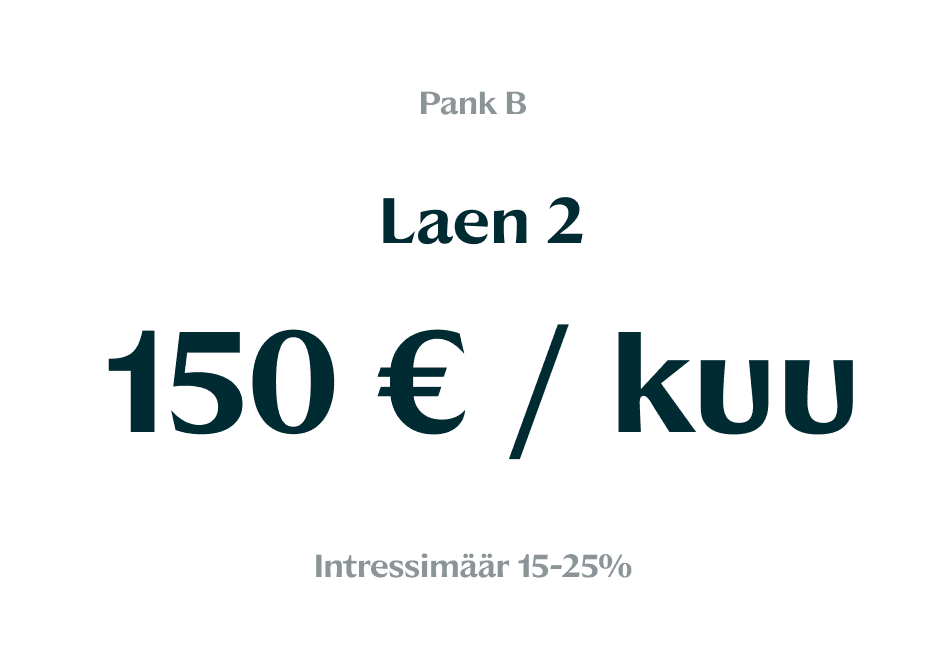 Koonda olemasolevad laenud üheks ja halda ühte kuumakset.