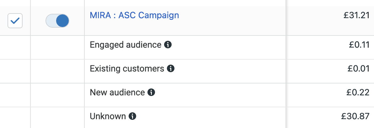 Breakdown of spend for audience segments