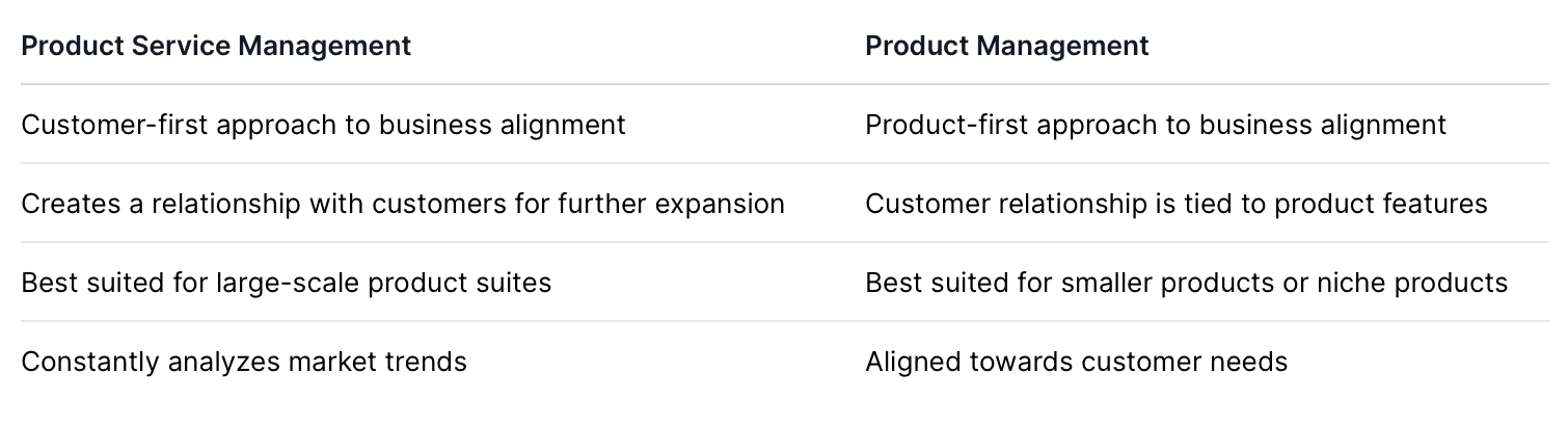 What is product service management? | featureOS Blog