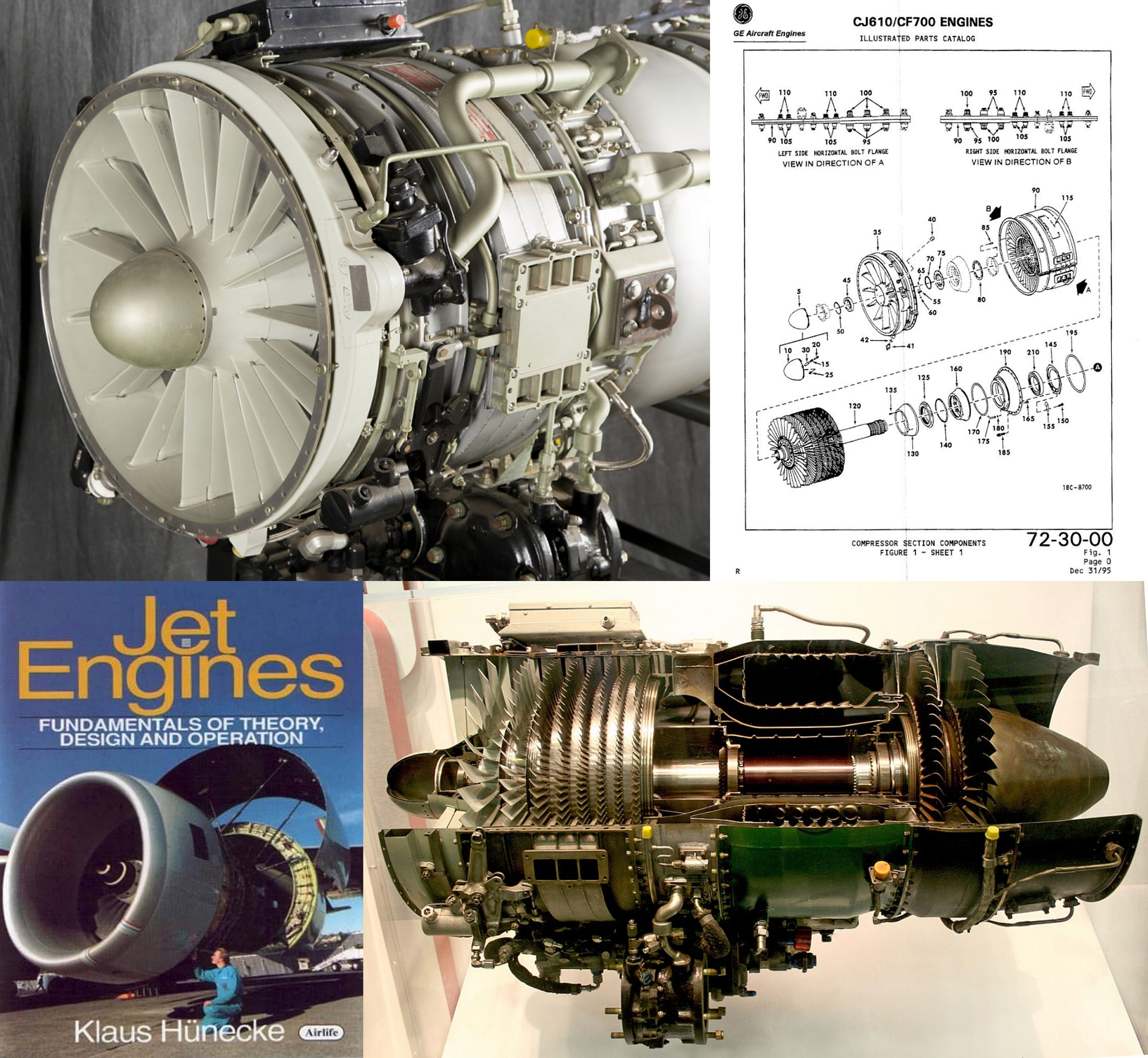 Turbojet Engine Reference