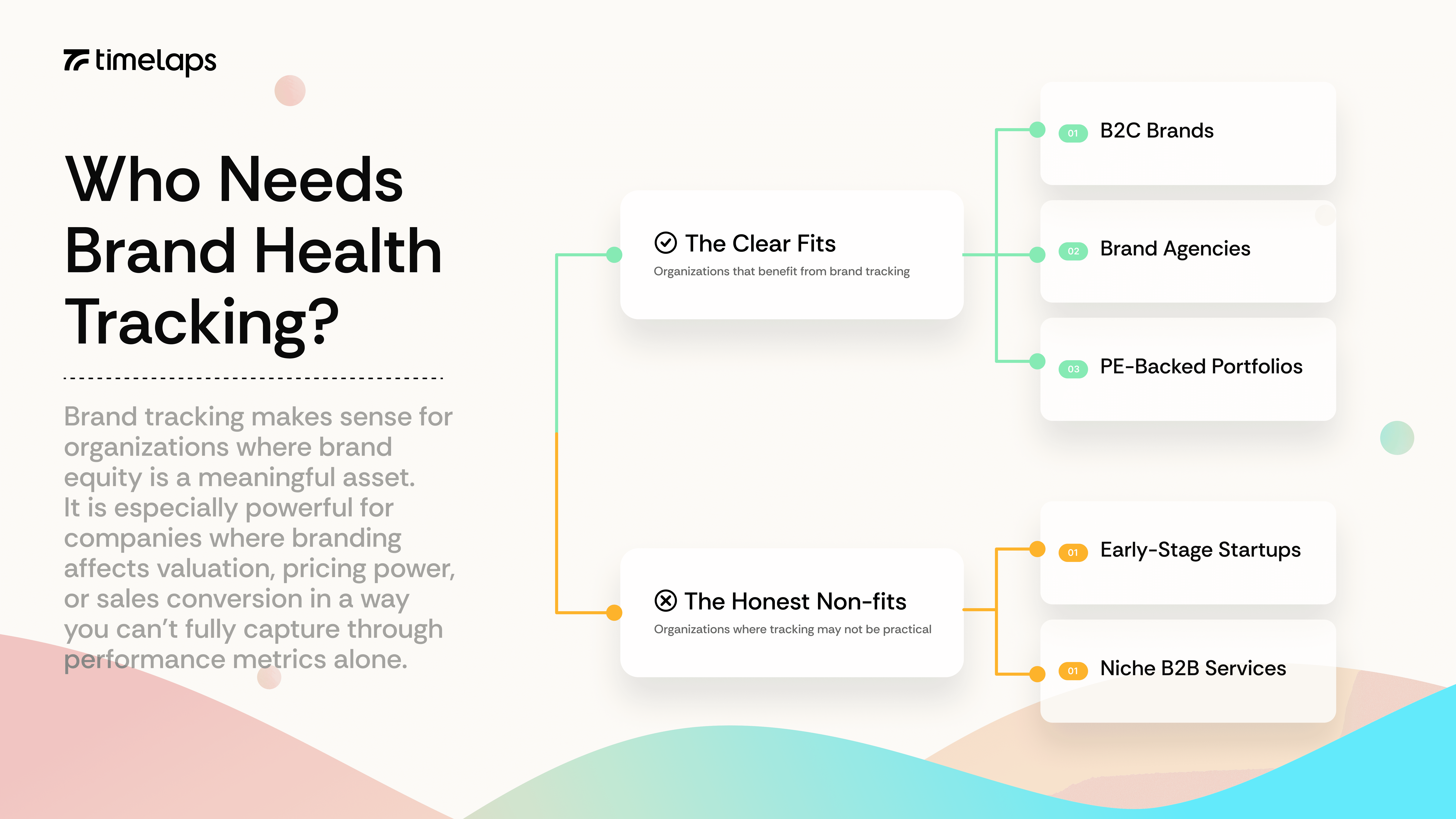 Who-needs-brand-health-tracking-by-timelaps