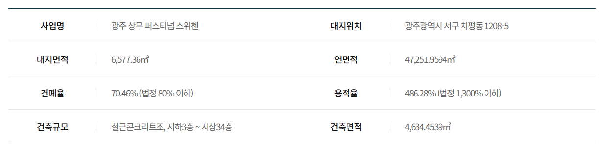 중외공원 힐스테이트 2블럭
