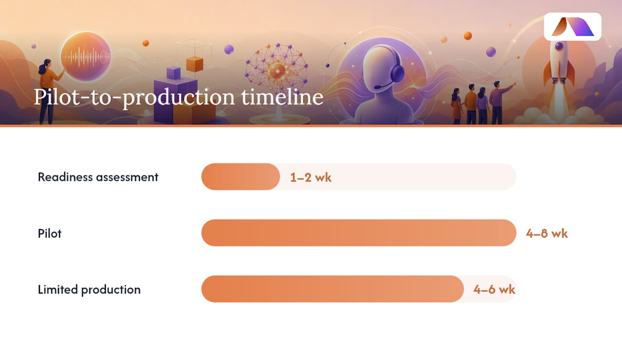 What's a Realistic Timeline From Pilot to Production? — overview diagram