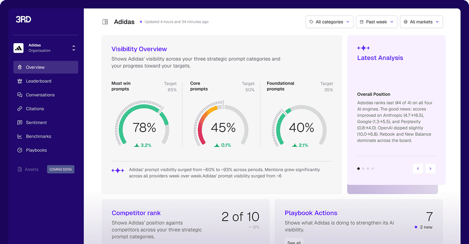 3RD AI visibility dashboard showing brand Quality Score across ChatGPT, Perplexity and Gemini.