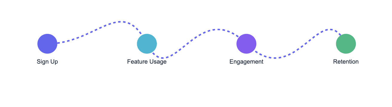 Heap data collection