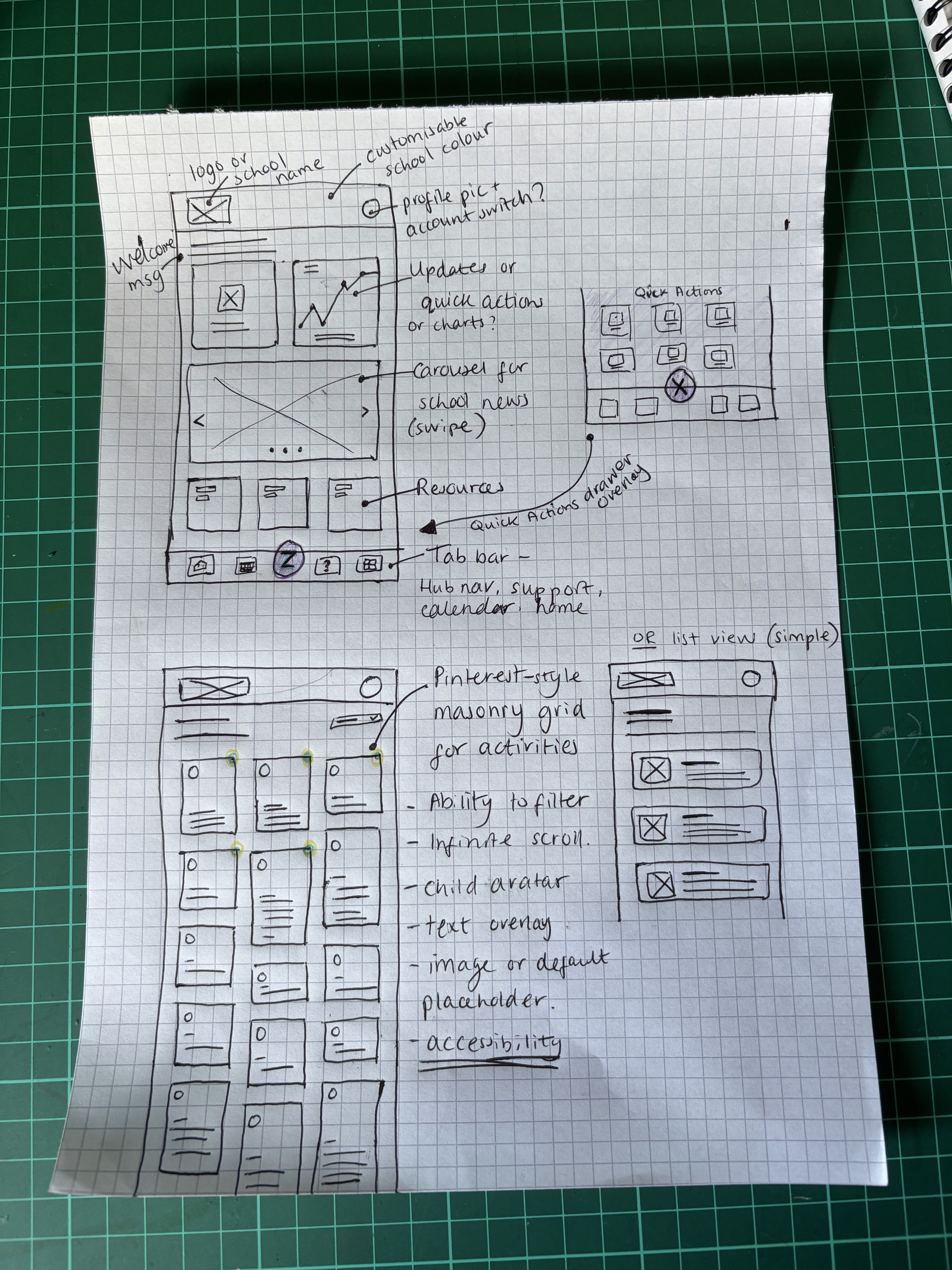 Sketch of mobile app dashboard and masonry grid