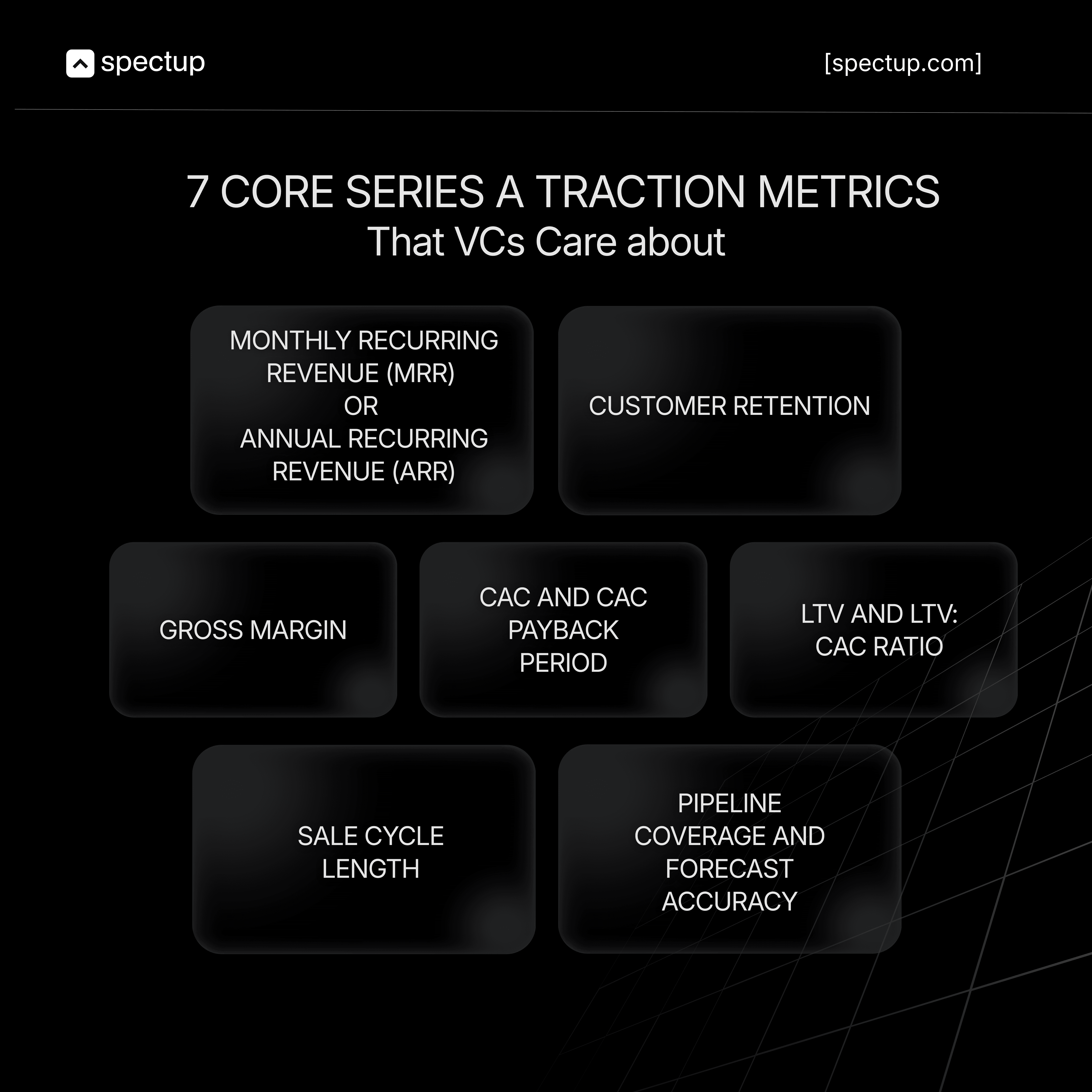 7core series A investor metrics that venture capitals care about.