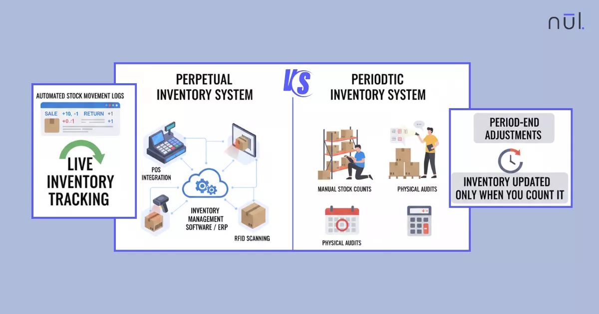 Perpetual vs Periodic Inventory System