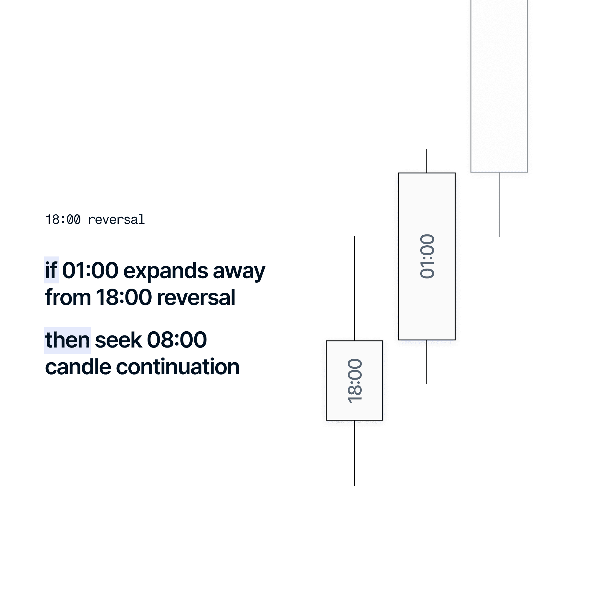 If then, then that statements for the 18:00 reversal daily profile.